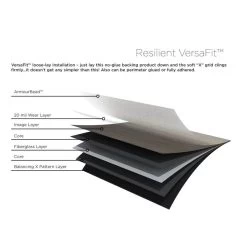 Shaw On Demand 8-Piece 6-in X 48-in Urban Luxury Vinyl Plank Flooring -Carpet And Flooring Stores 190402046024 14851042 1800x1800