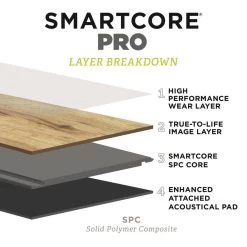 SMARTCORE Pro 7-Piece 7.08-in X 48.03-in Burbank Oak Luxury Vinyl Plank Flooring 9 SMARTCORE Pro 7-Piece 7.08-in X 48.03-in Burbank Oak Luxury Vinyl Plank Flooring -Carpet And Flooring Stores 190402110275 12035824 1800x1800