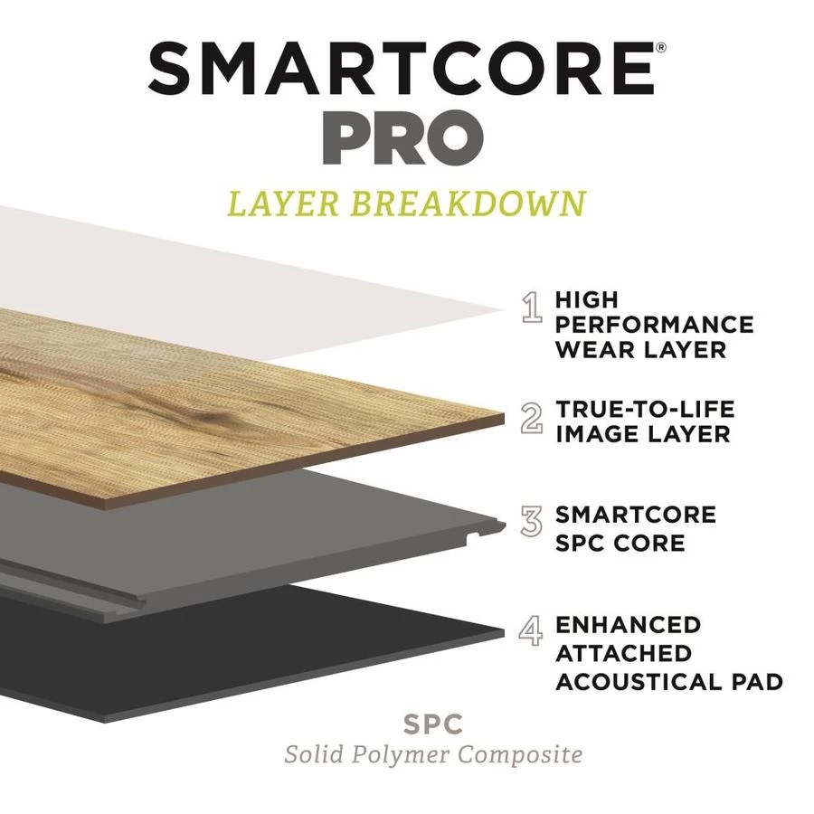 SMARTCORE Pro 7-Piece 7.08-in x 48.03-in Burbank Oak Luxury Vinyl Plank Flooring SMARTCORE Pro 7-Piece 7.08-in X 48.03-in Burbank Oak Luxury Vinyl Plank Flooring -Carpet And Flooring Stores