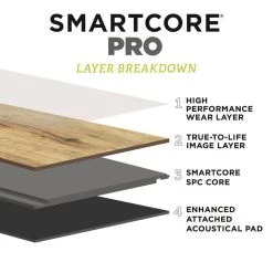 SMARTCORE Pro 7-Piece 7.08-in X 48.03-in Toasted Eucalyptus Luxury Vinyl Plank Flooring -Carpet And Flooring Stores 190402184443 11515844 1800x1800