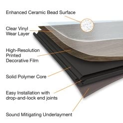 Home Decorators Collection Ginger Wood 6 In. W X 42 In. L Luxury Vinyl Plank Flooring (24.5 Sq. Ft. / Case) -Carpet And Flooring Stores 2f06408b30c4858edb3996bb2170cb8c 300f6224 241b 4ecf 897c d579376357ac 1800x1800