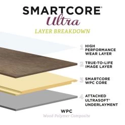 SMARTCORE Ultra 8-Piece 5.91-in X 48.03-in Woodford Oak Luxury Vinyl Plank Flooring 10 SMARTCORE Ultra 8-Piece 5.91-in X 48.03-in Woodford Oak Luxury Vinyl Plank Flooring -Carpet And Flooring Stores 836215020850 12344629 1800x1800