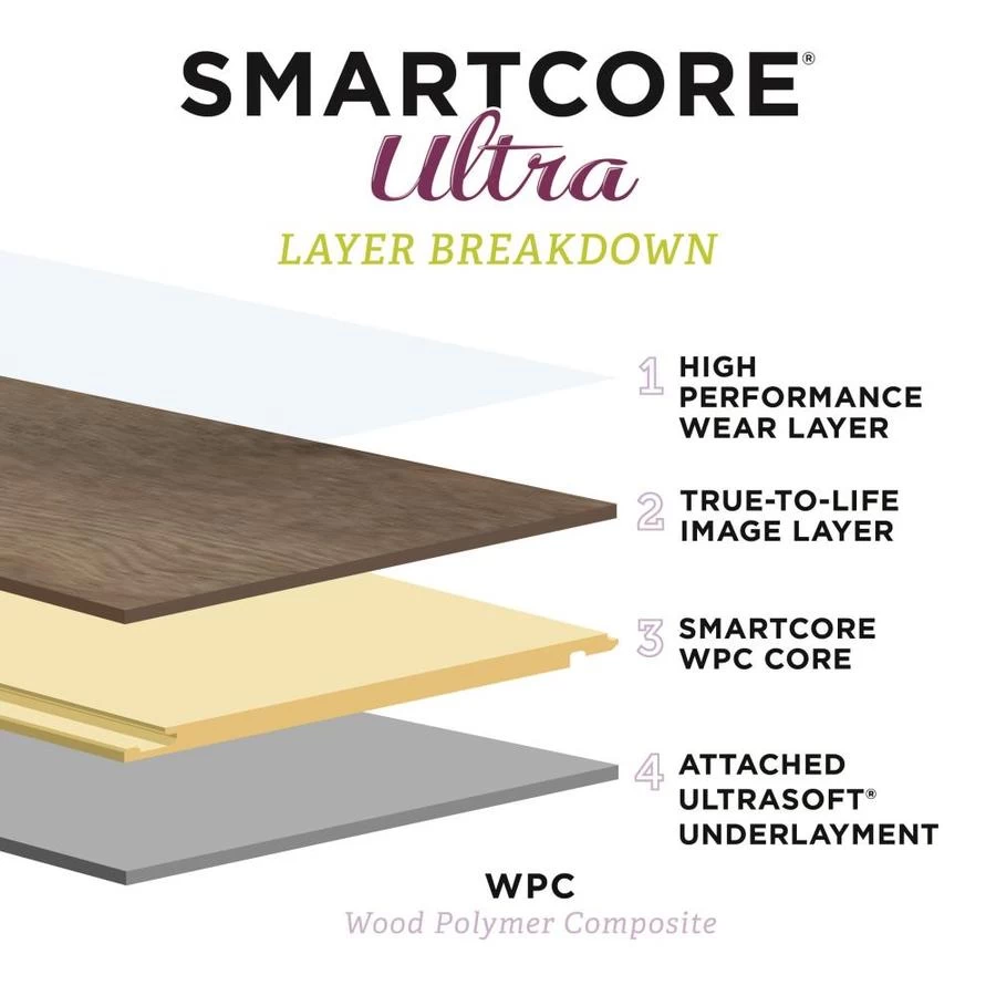 SMARTCORE Ultra 8-Piece 5.91-in x 48.03-in Woodford Oak Luxury Vinyl Plank Flooring SMARTCORE Ultra 8-Piece 5.91-in X 48.03-in Woodford Oak Luxury Vinyl Plank Flooring -Carpet And Flooring Stores