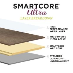 SMARTCORE Ultra 8-Piece 11.97-in X 23.62-in Midnight Luxury Vinyl Plank Flooring 8 SMARTCORE Ultra 8-Piece 11.97-in X 23.62-in Midnight Luxury Vinyl Plank Flooring -Carpet And Flooring Stores 836216801564 12335899 1800x1800